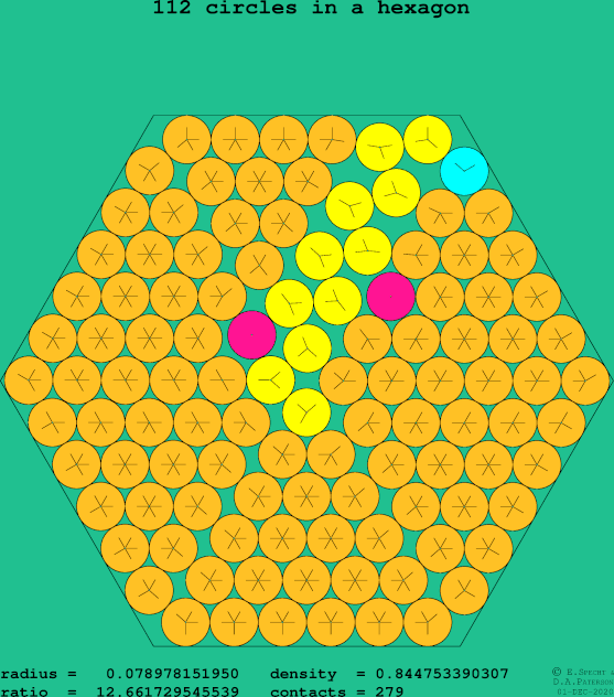 112 circles in a regular hexagon