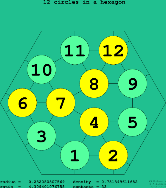 12 circles in a regular hexagon