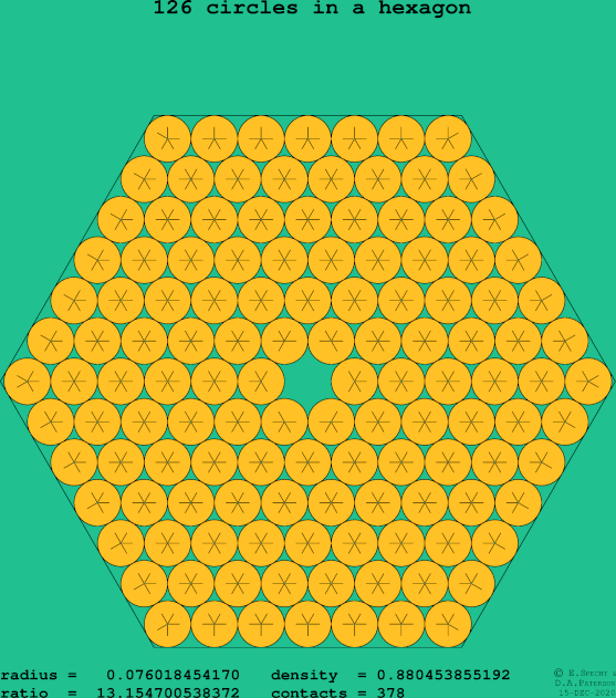 126 circles in a regular hexagon