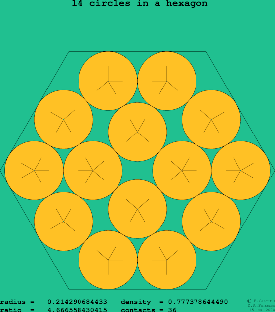 14 circles in a regular hexagon