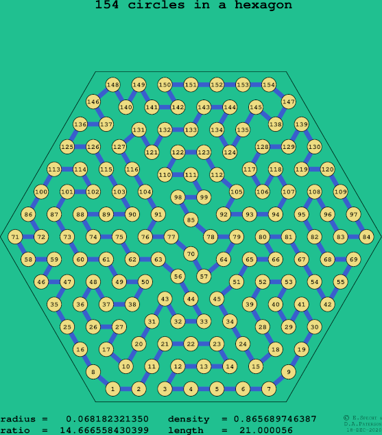 154 circles in a regular hexagon