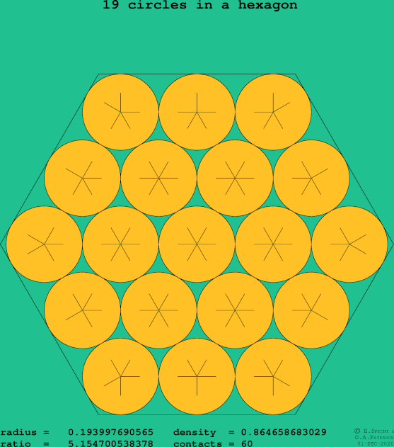 19 circles in a regular hexagon