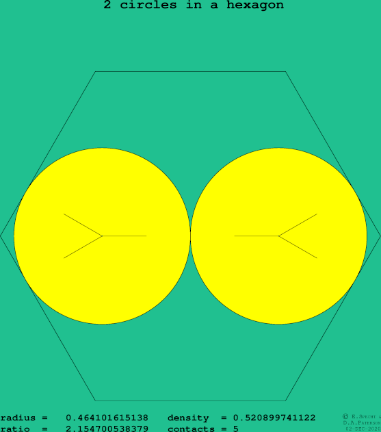 2 circles in a regular hexagon