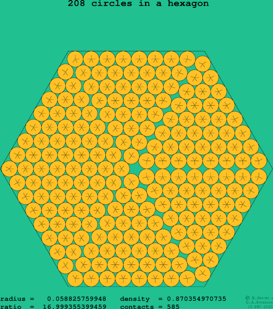 208 circles in a regular hexagon