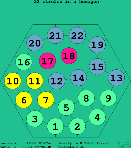 22 circles in a regular hexagon