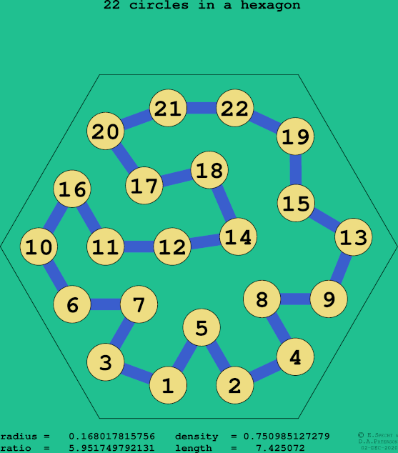 22 circles in a regular hexagon