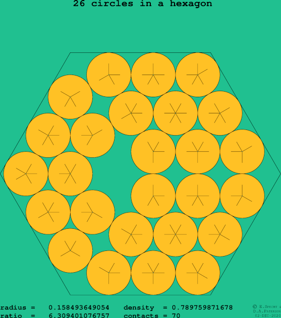 26 circles in a regular hexagon