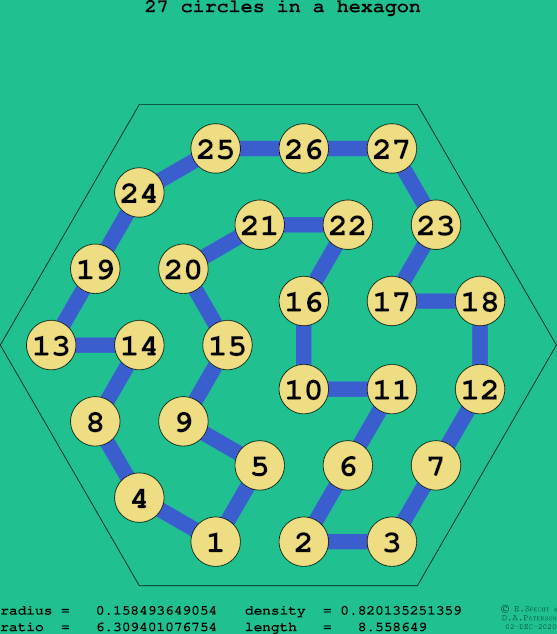27 circles in a regular hexagon