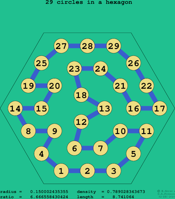 29 circles in a regular hexagon