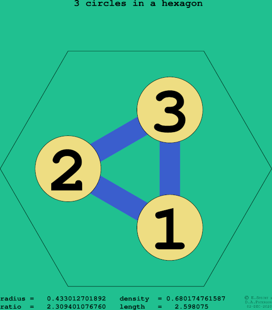 3 circles in a regular hexagon