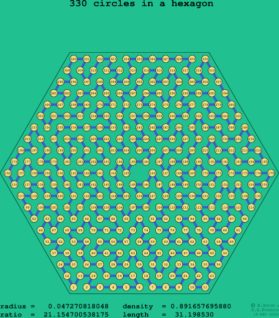 330 circles in a regular hexagon