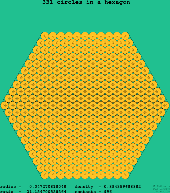 331 circles in a regular hexagon
