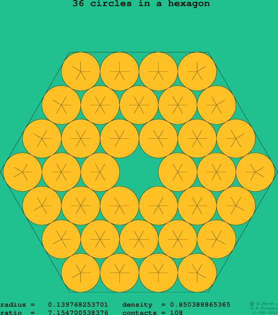 36 circles in a regular hexagon