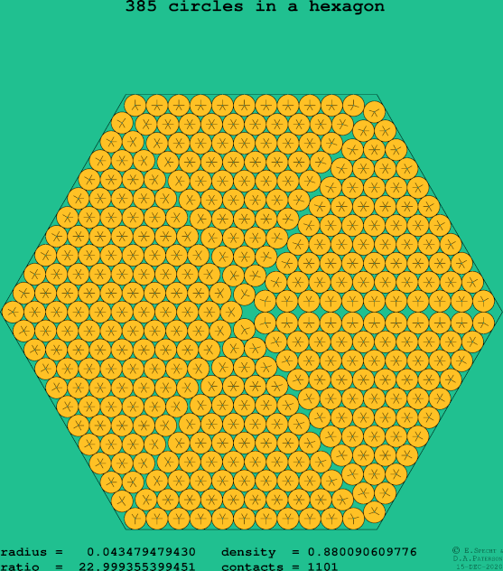 385 circles in a regular hexagon