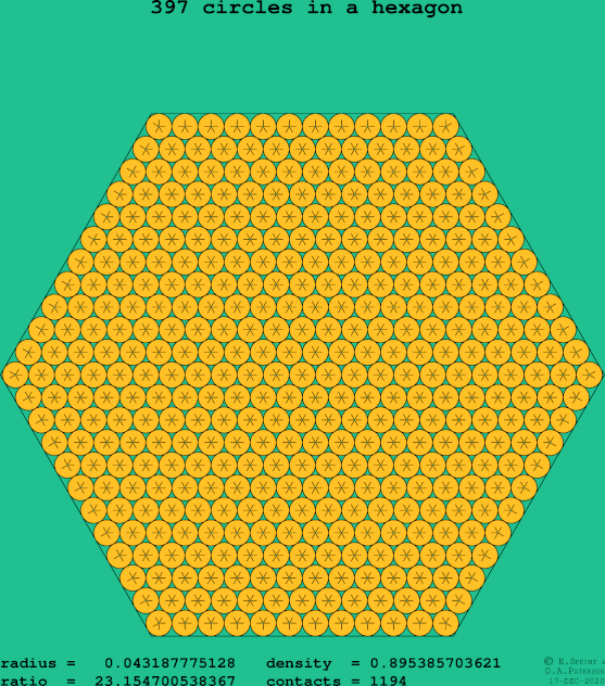 397 circles in a regular hexagon