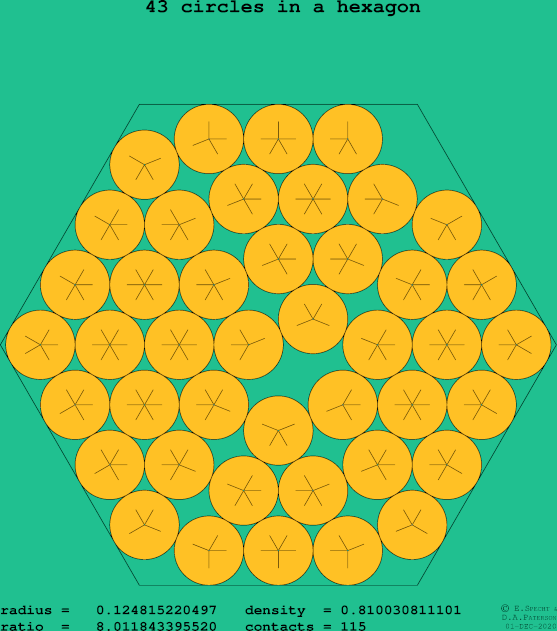 43 circles in a regular hexagon