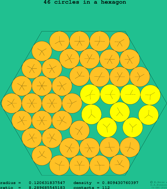 46 circles in a regular hexagon