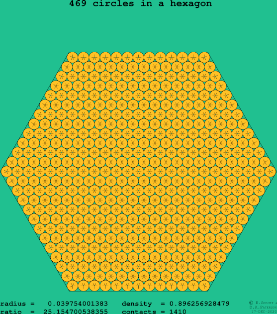 469 circles in a regular hexagon