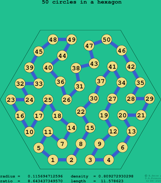 50 circles in a regular hexagon