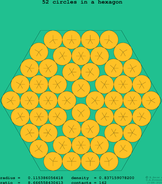 52 circles in a regular hexagon