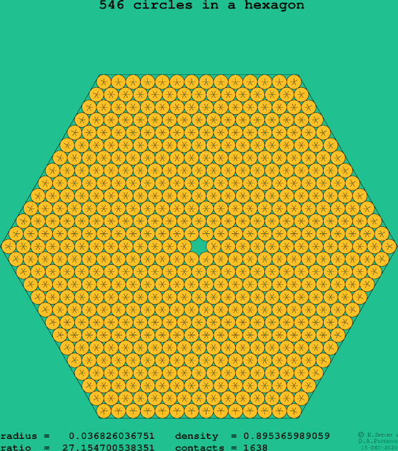 546 circles in a regular hexagon