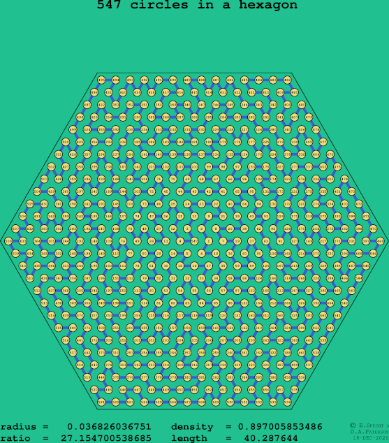 547 circles in a regular hexagon