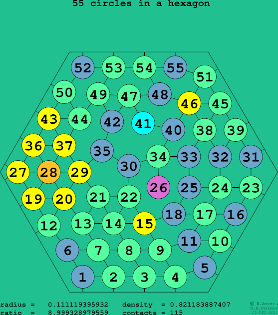 55 circles in a regular hexagon