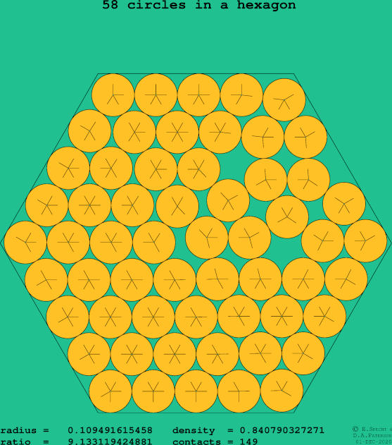 58 circles in a regular hexagon