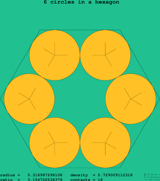 6 circles in a regular hexagon