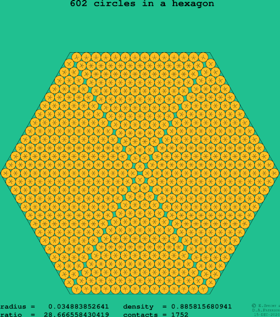 602 circles in a regular hexagon