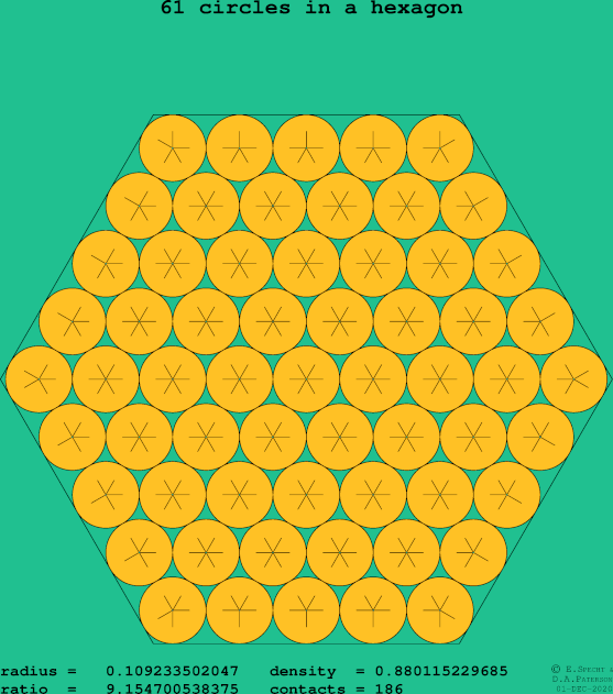 61 circles in a regular hexagon