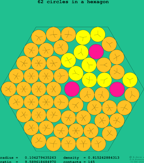 62 circles in a regular hexagon