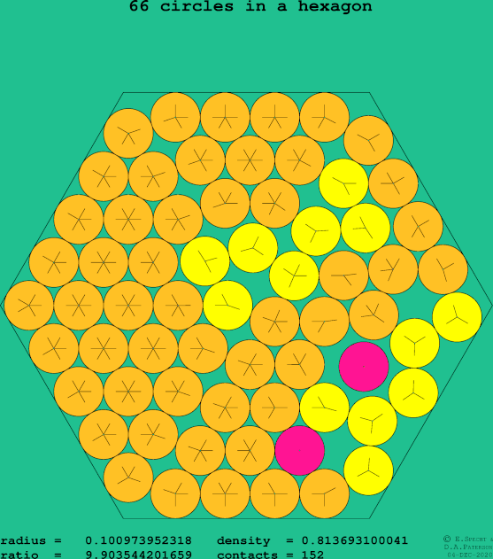 66 circles in a regular hexagon