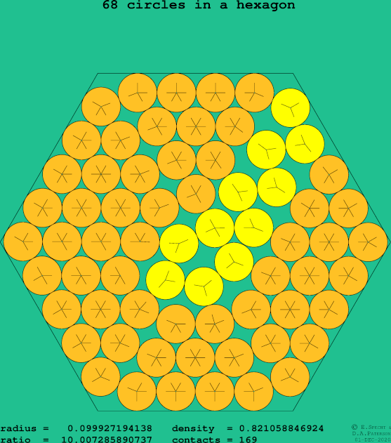 68 circles in a regular hexagon