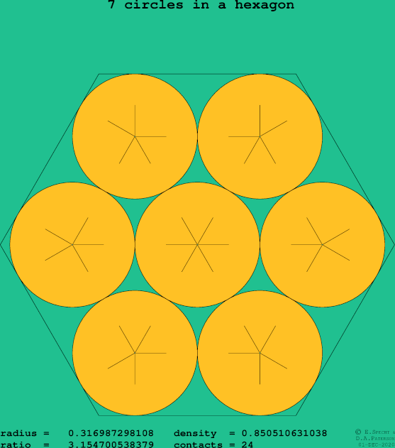 7 circles in a regular hexagon