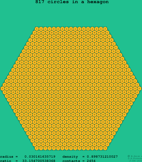817 circles in a regular hexagon