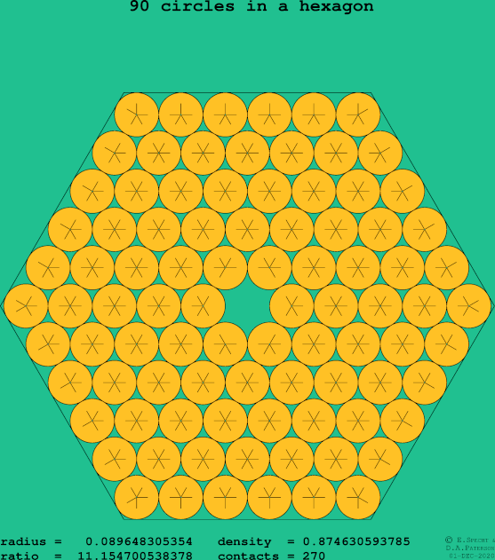 90 circles in a regular hexagon