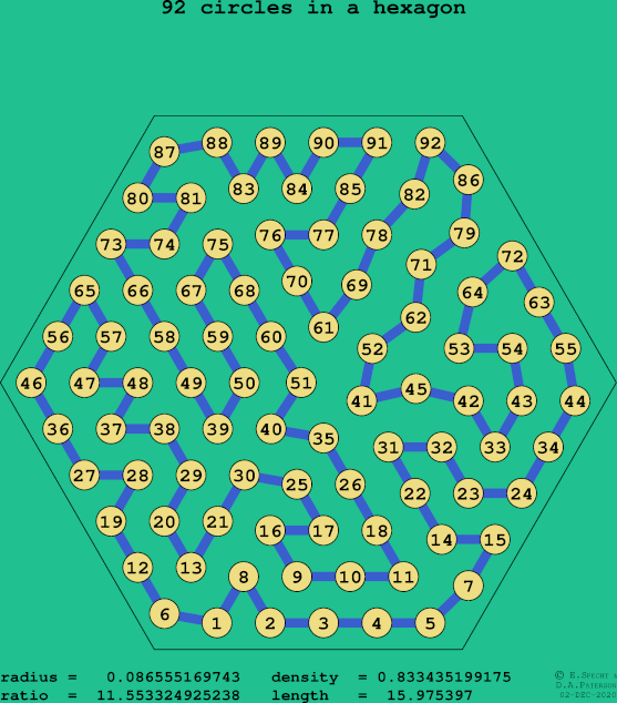 92 circles in a regular hexagon