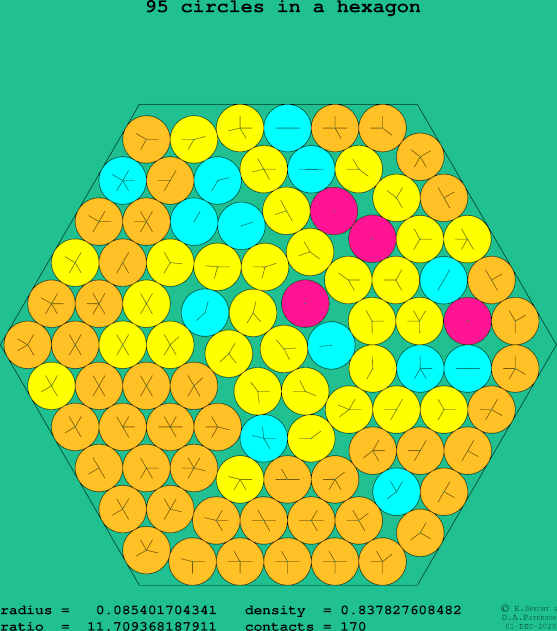 95 circles in a regular hexagon