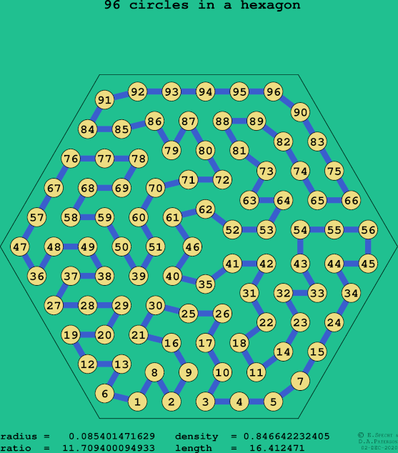 96 circles in a regular hexagon