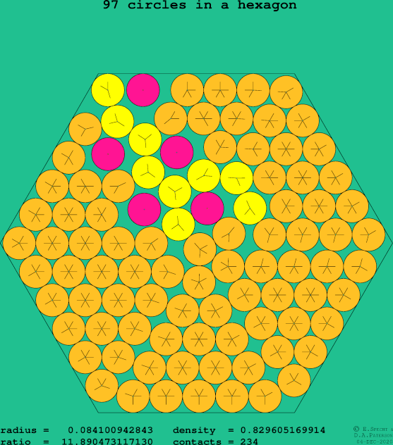 97 circles in a regular hexagon