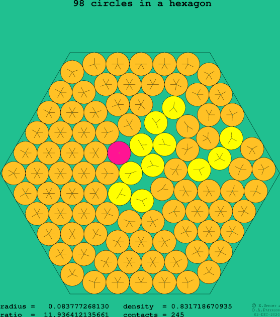 98 circles in a regular hexagon