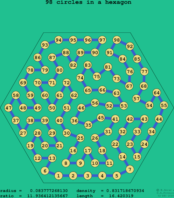 98 circles in a regular hexagon
