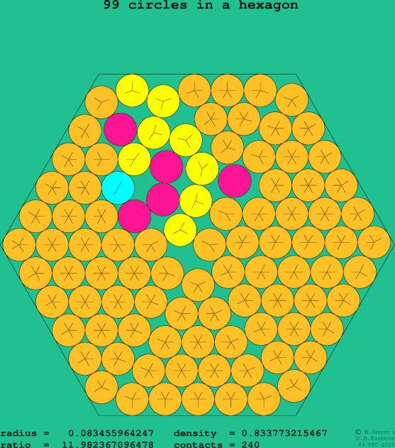 99 circles in a regular hexagon