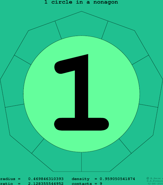 1 circle in a regular nonagon