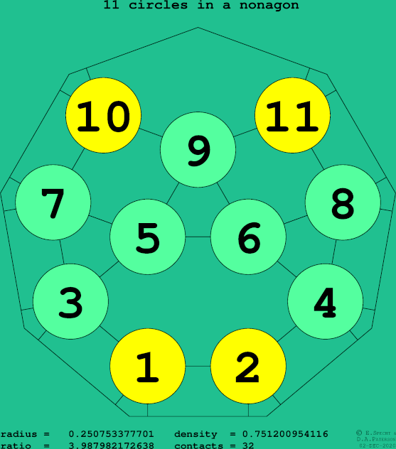 11 circles in a regular nonagon