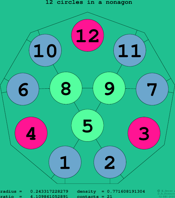 12 circles in a regular nonagon
