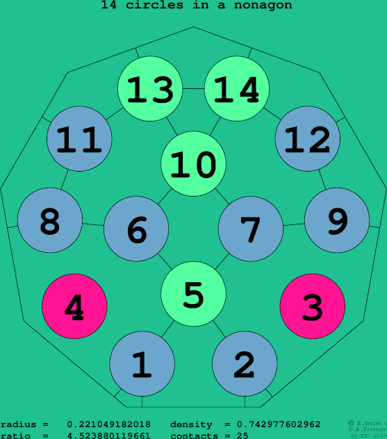 14 circles in a regular nonagon