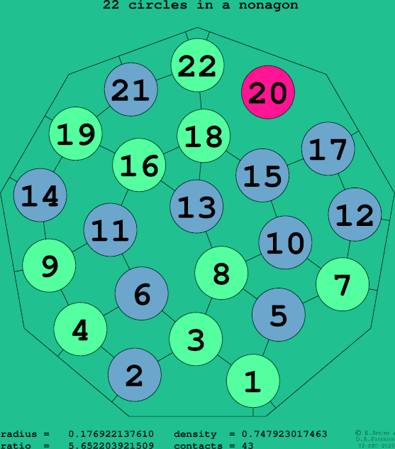 22 circles in a regular nonagon