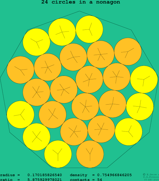 24 circles in a regular nonagon